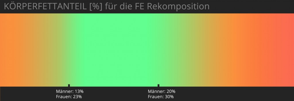 KFA Spektrum Eignung für Rekomposition