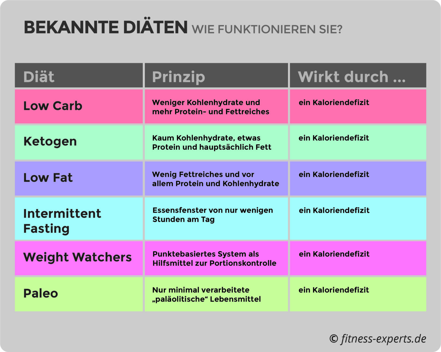 Geo Wissen Welche Diät Ist Die Richtige Für Mich science-fitness.de